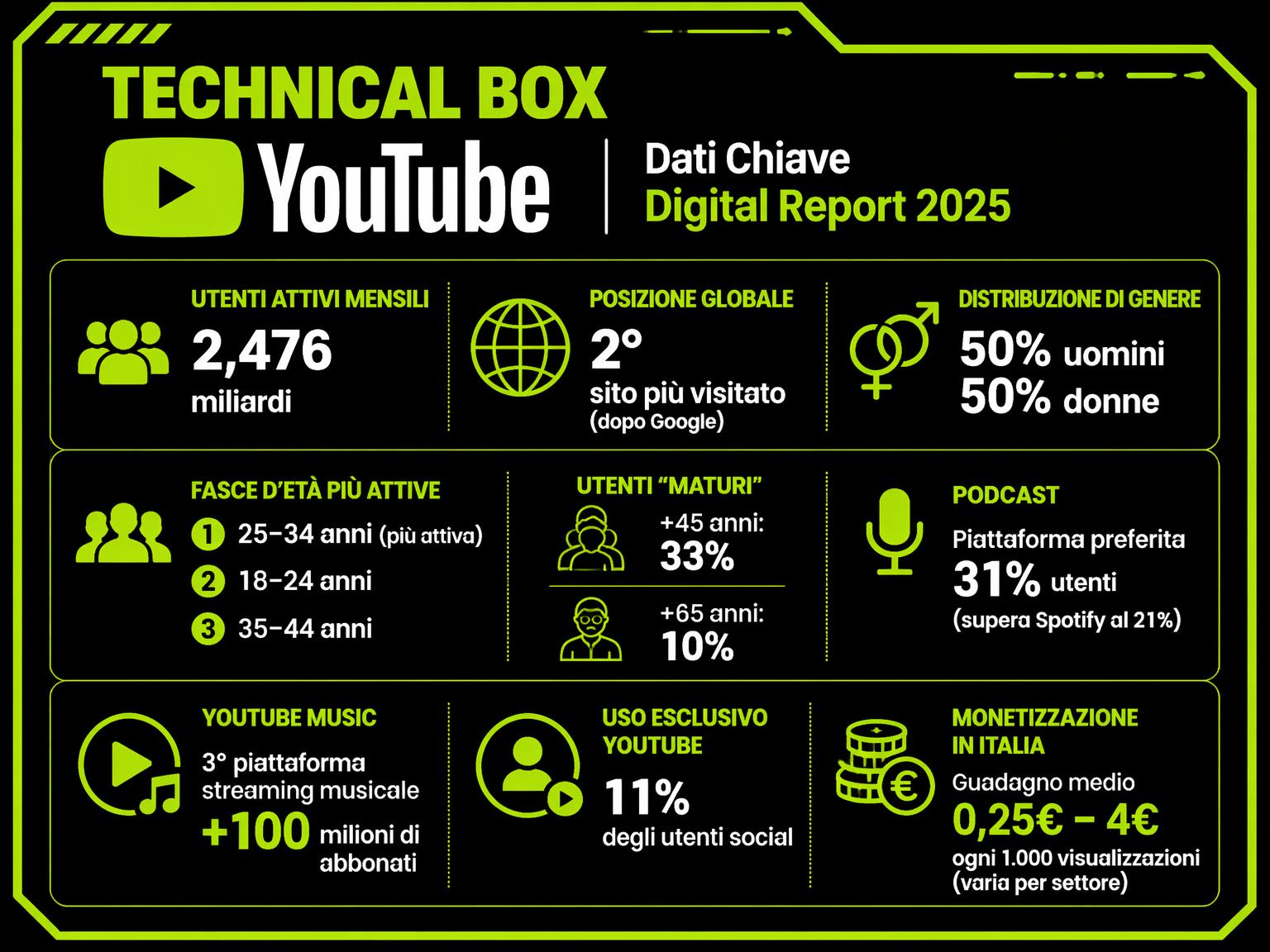 Technical Box